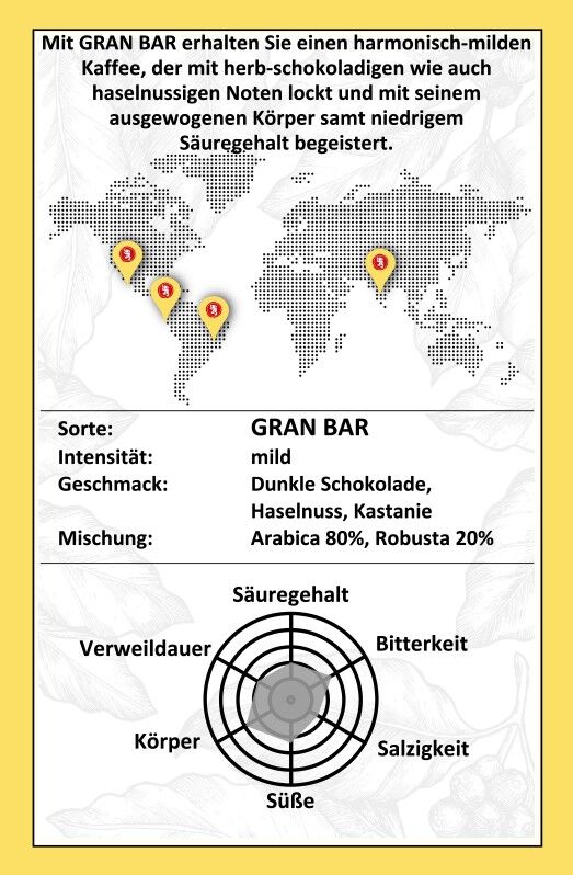 Mocambo Gran Bar Steckbrief